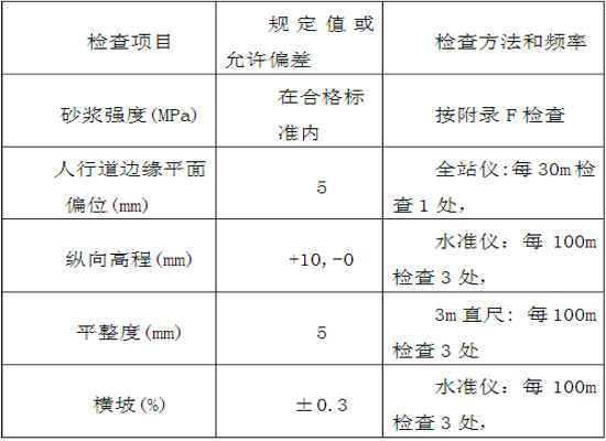 花崗巖路沿石安裝技術(shù)標(biāo)準(zhǔn).jpg