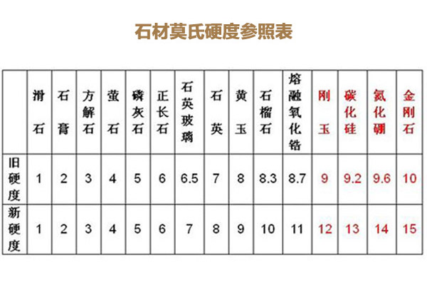 花崗巖的密度