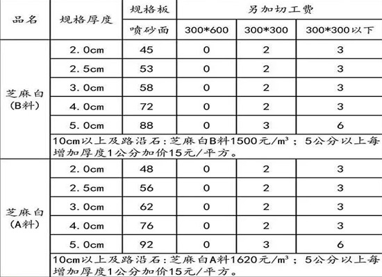 芝麻白花崗巖石材.jpg