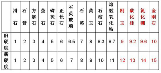 摩氏硬度參考表.jpg